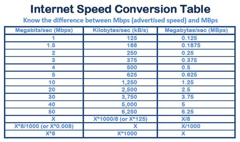 5mbps to kbps